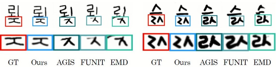 Toward High-quality Few-shot Font Generation with Dual Memory