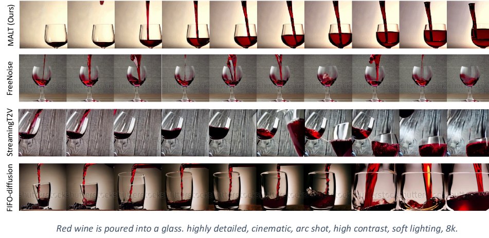MALT Diffusion: Memory-Augmented Latent Transformers for Any-Length Video Generation
