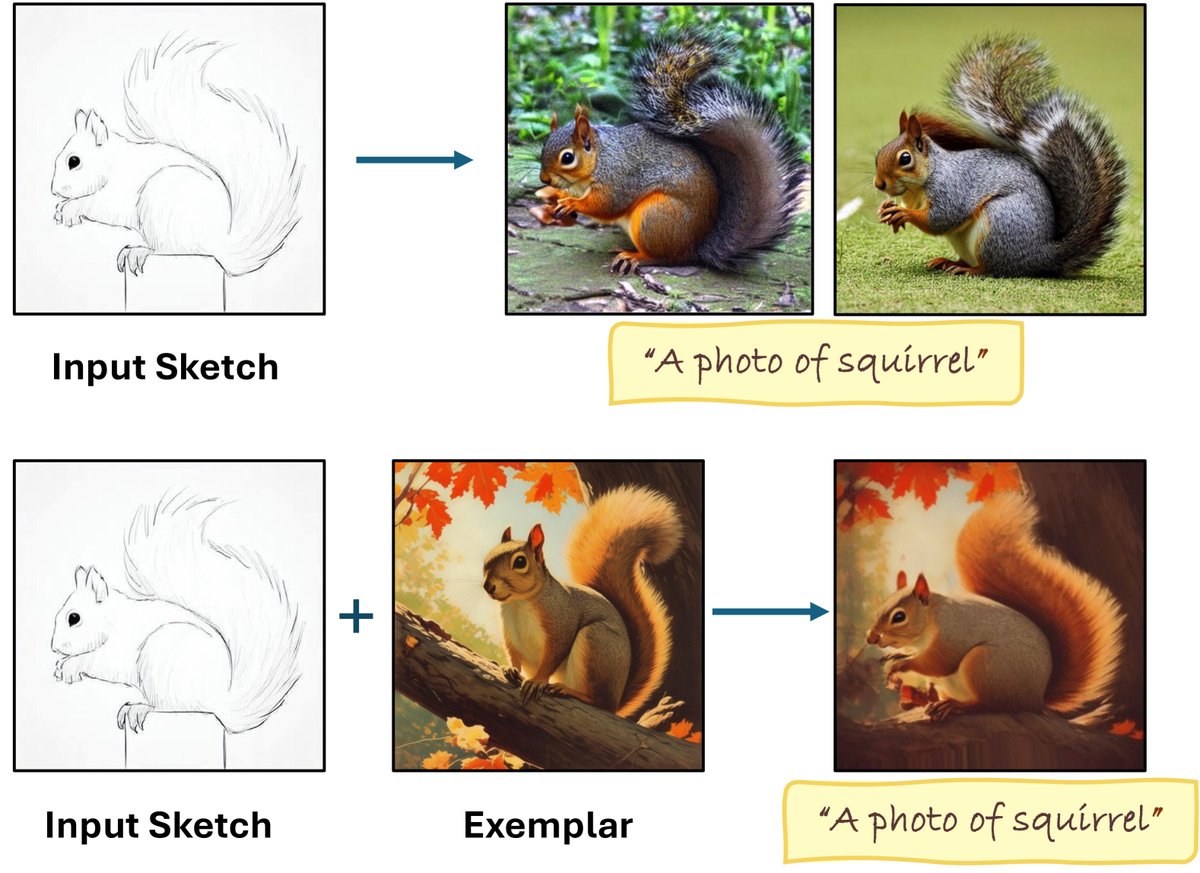 Training-Free Sketch-Guided Diffusion with Latent Optimization